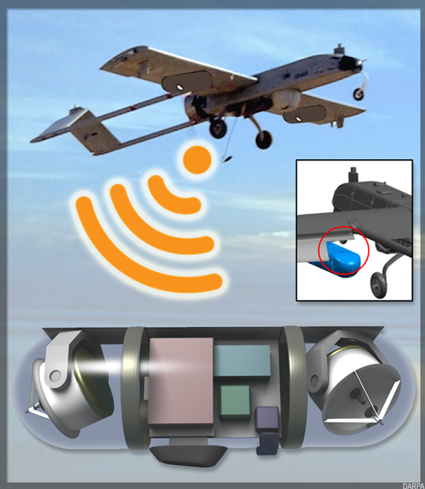 Diagram of Mobile Hotspots