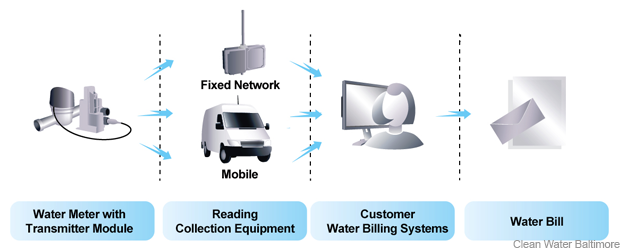 How Baltimeter will work