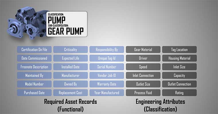 asset classification options